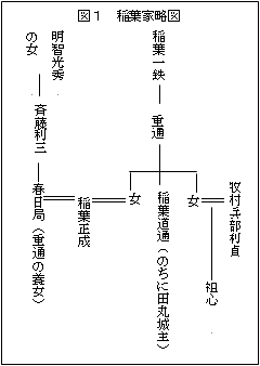 明智 光秀 局 春日