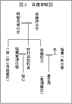 利 三 斉藤